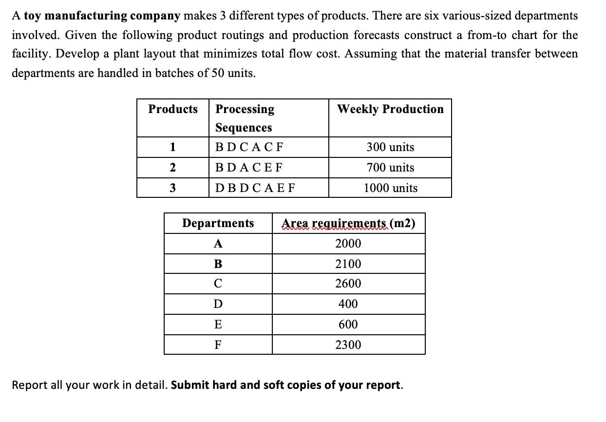 Solved A toy manufacturing company makes 3 different types
