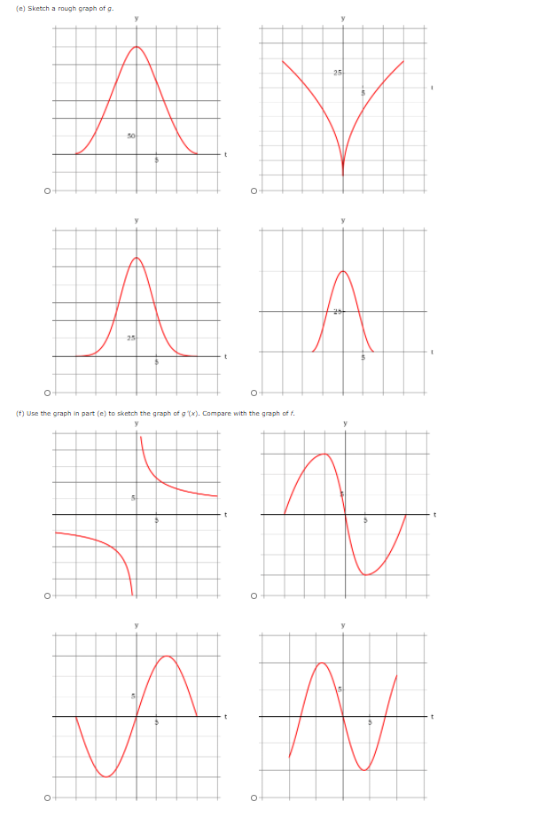 Let g(x) = x f(t) dt −15 , where f is the | Chegg.com