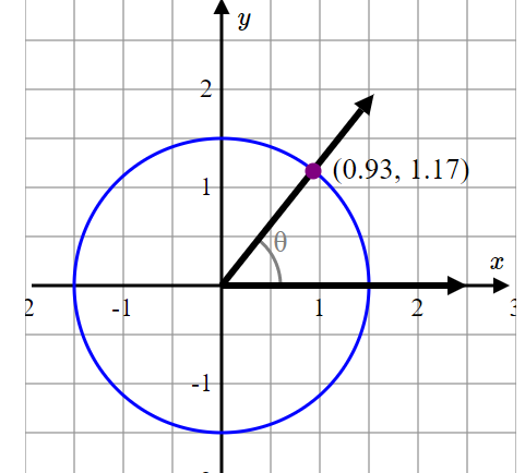 Solved The angle below measures θ radians. What is the | Chegg.com