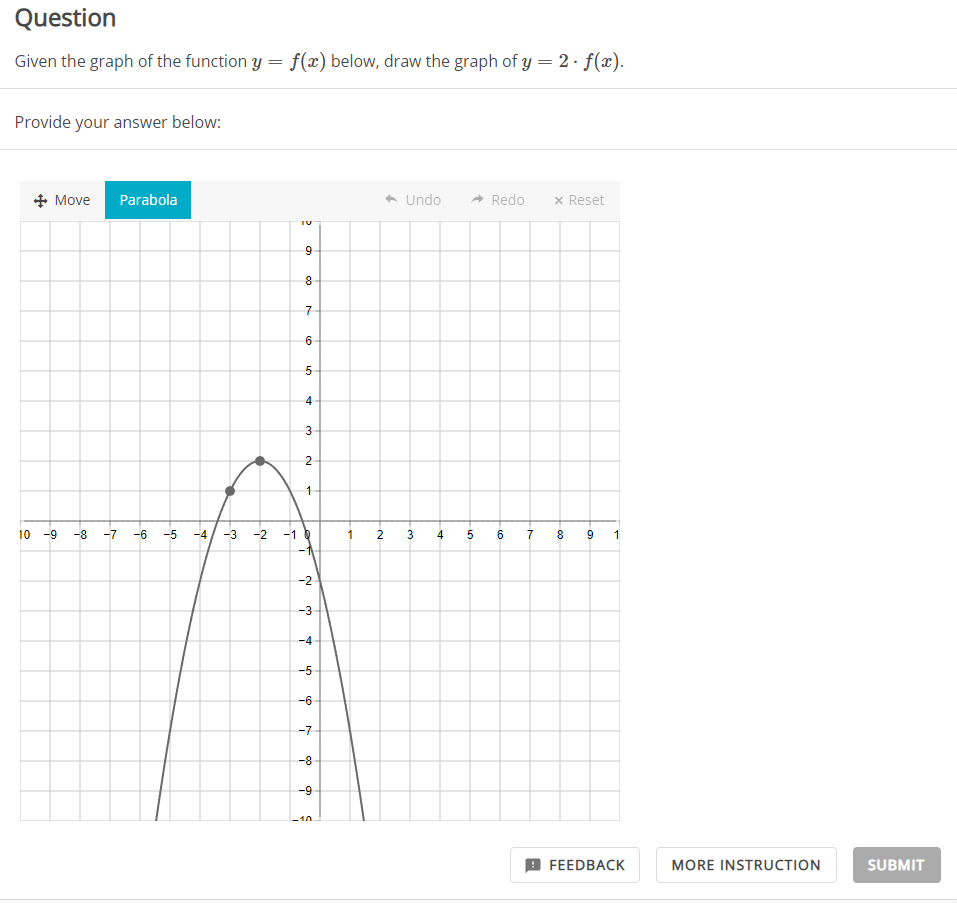 Given the graph of the function y=f(x) below, draw | Chegg.com