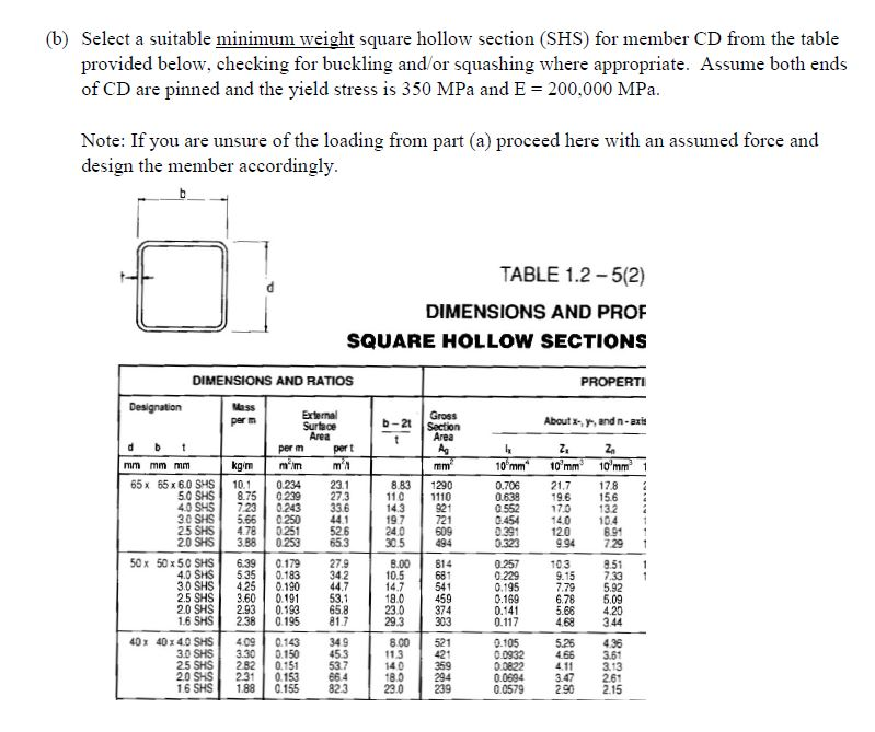 Solved QUESTION 3 (a) Member ABCD is loaded and supported as | Chegg.com