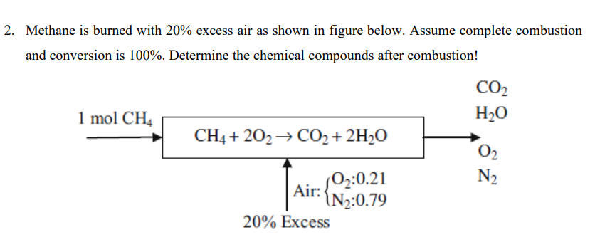 Solved 2. Methane is burned with 20% excess air as shown in | Chegg.com