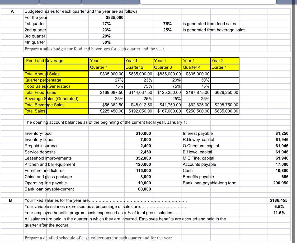 Solved Question : How to prepare a detailed schedule of cash | Chegg.com