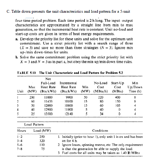 Solved C. Table Down Presents The Unit Characteristics And | Chegg.com