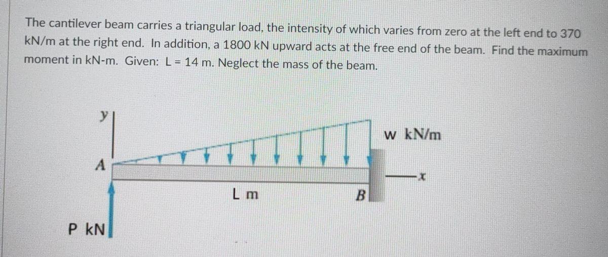 Solved The cantilever beam carries a triangular load, the | Chegg.com