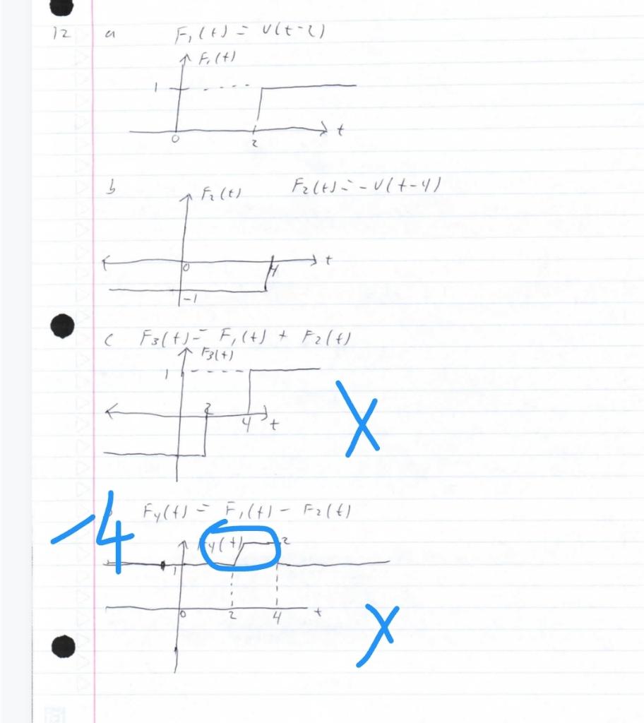 Solved 1 Draw The Following Waveforms [15 Points] A