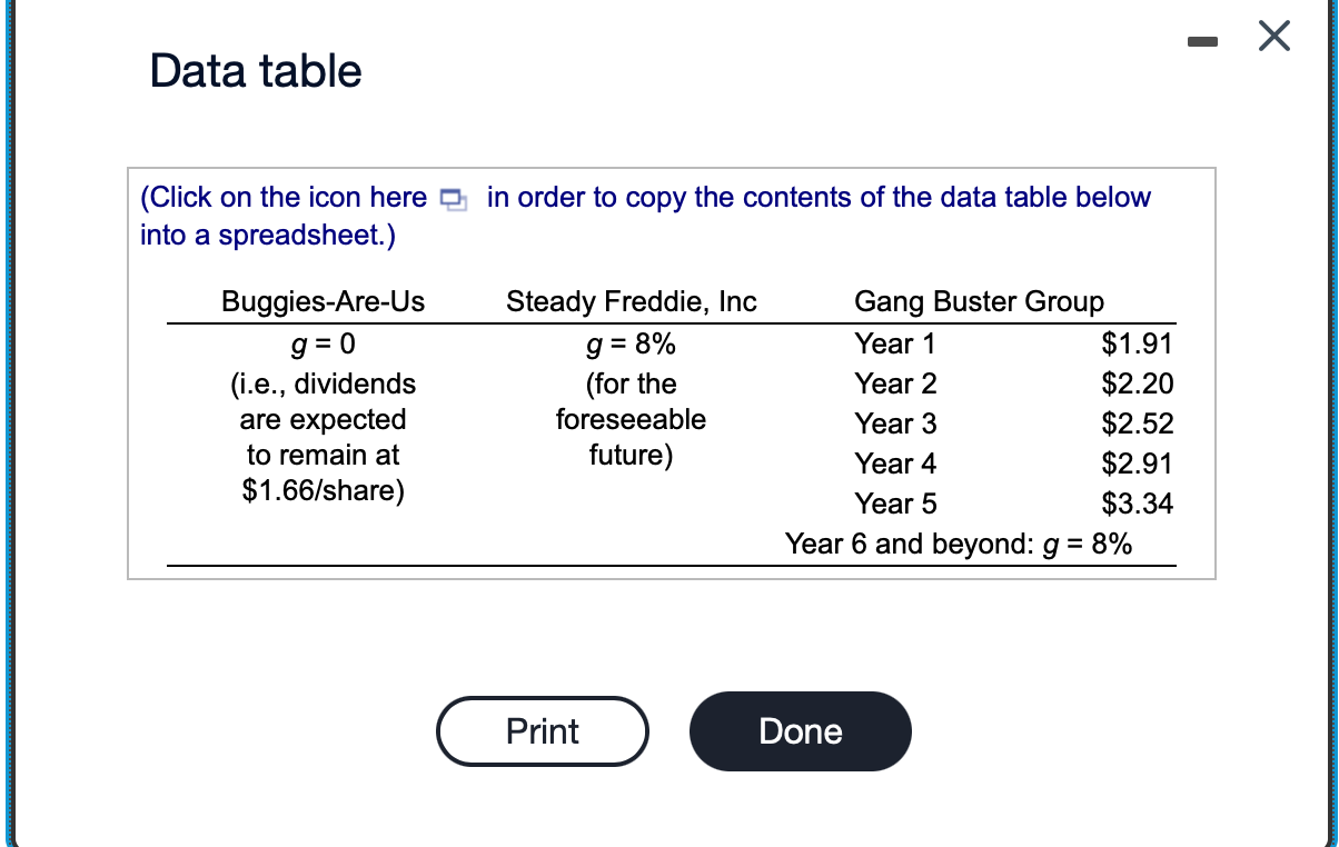 Solved Data table (Click on the icon here in order to copy | Chegg.com