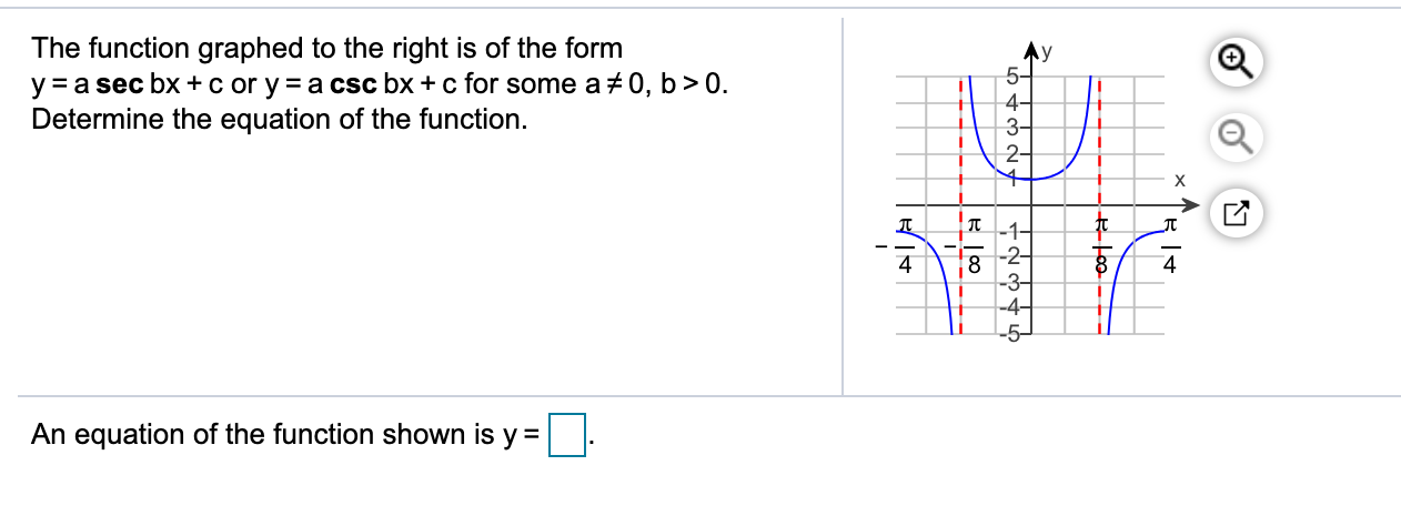 Solved The function graphed to the right is of the form y a | Chegg.com