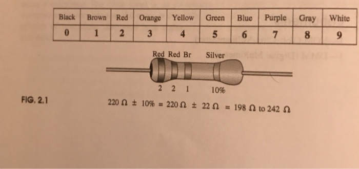 Solved 2 Color Code (a) Using the procedure described in the | Chegg.com