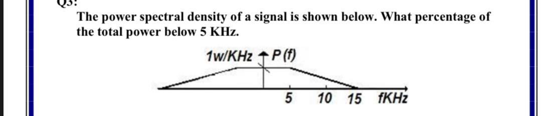 Solved The power spectral density of a signal is shown | Chegg.com