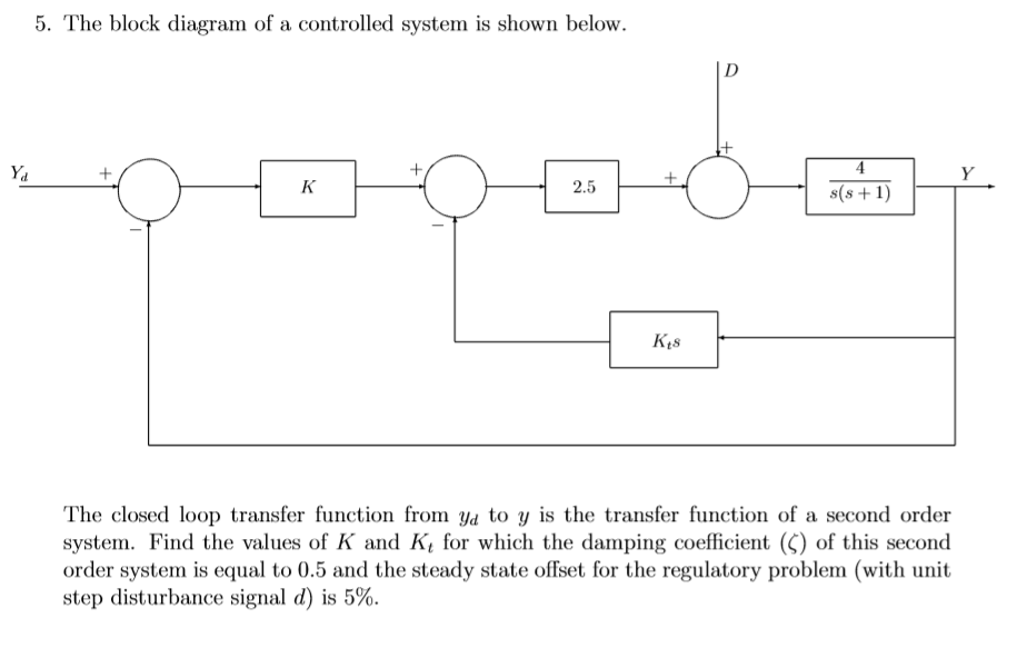 Solved 5. The block diagram of a controlled system is shown | Chegg.com