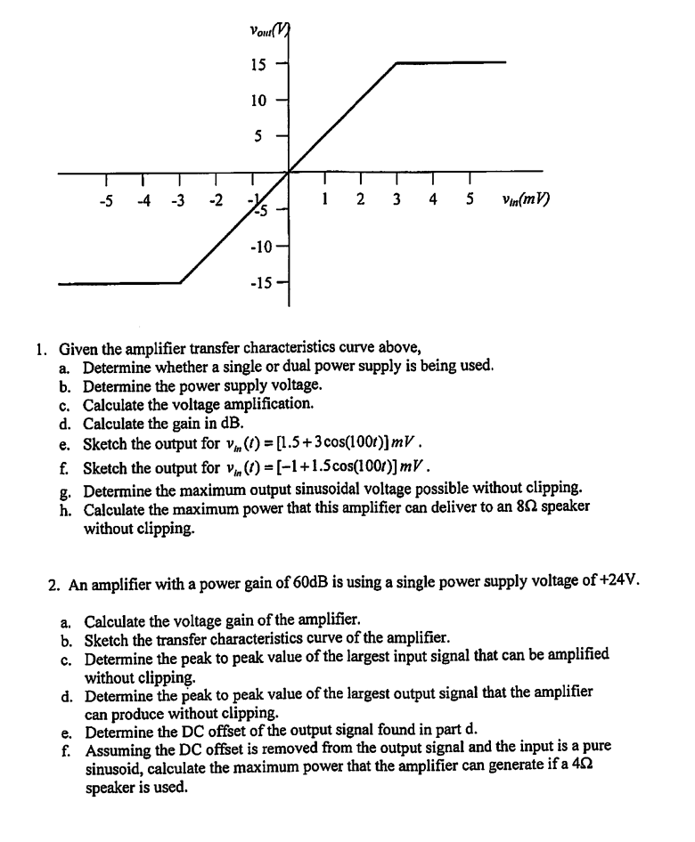 Solved 1. Given the amplifier transfer characteristics curve | Chegg.com