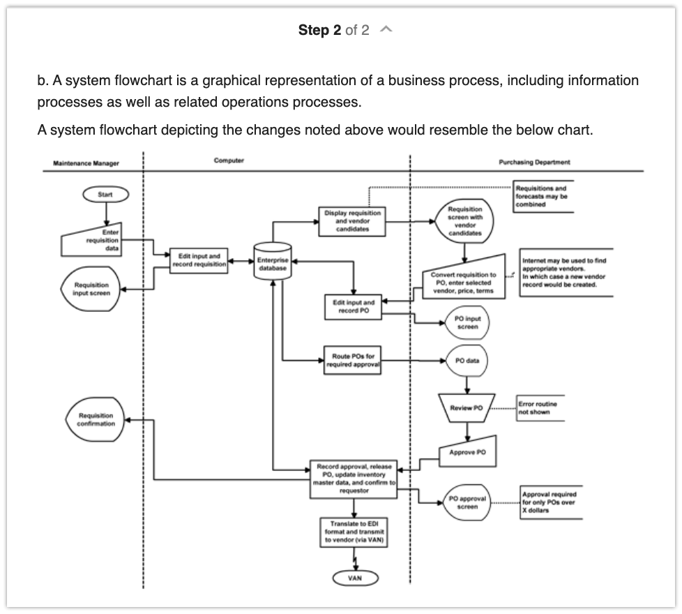 Solved Please help me with this problem. Flowchart is | Chegg.com