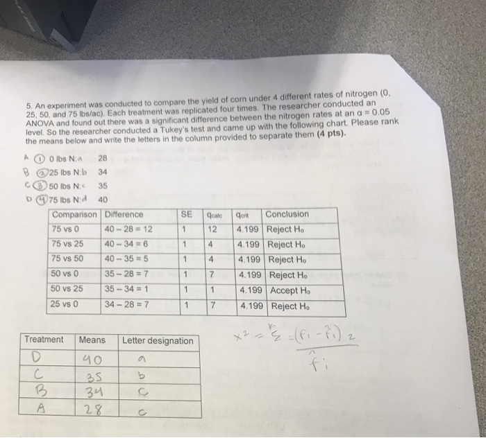 Solved 5. An experiment was conducted to compare the yield | Chegg.com