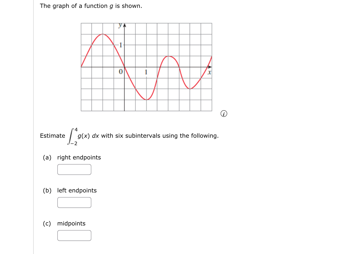 The graph of a function g is shown. () Estimate | Chegg.com
