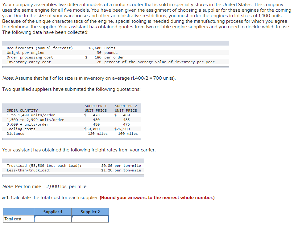 Solved Your company assembles five different models of a