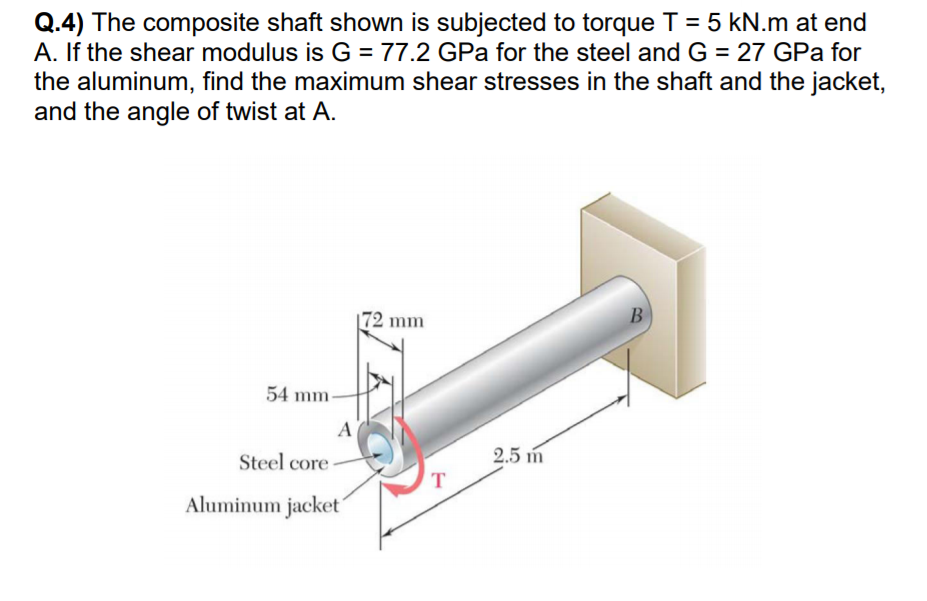 Solved Q.4) The composite shaft shown is subjected to torque