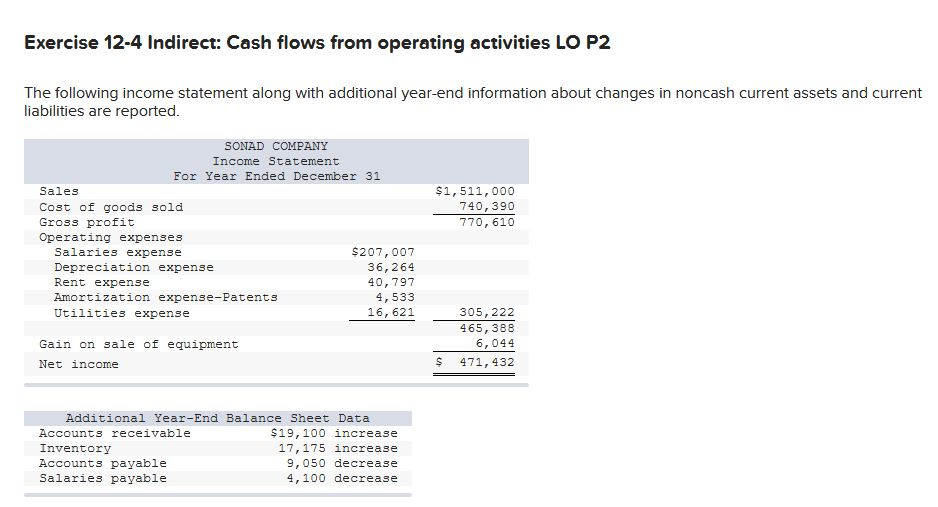 Solved Exercise 12 4 Indirect Cash Flows From Operating Chegg Com