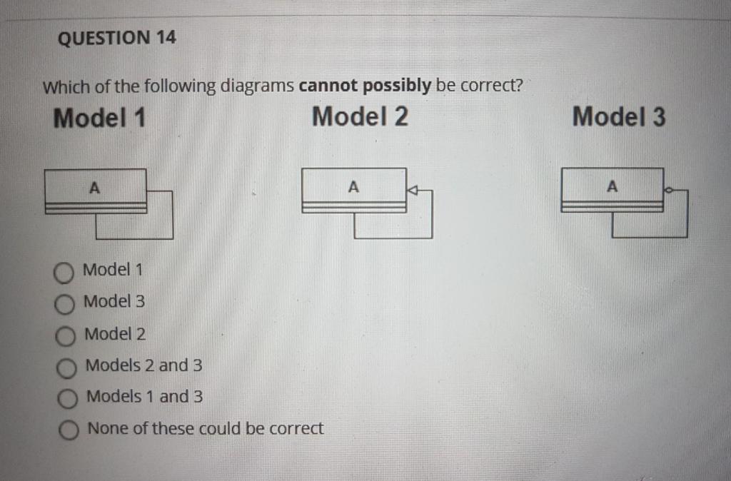 Solved QUESTION 14 Which Of The Following Diagrams Cannot | Chegg.com