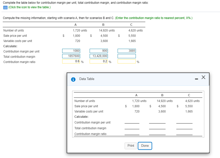 solved-complete-the-table-below-for-contribution-margin-per-chegg