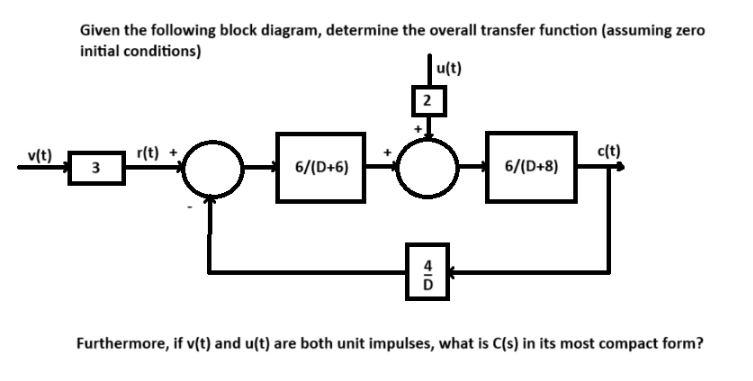 Solved Given the following block diagram, determine the | Chegg.com