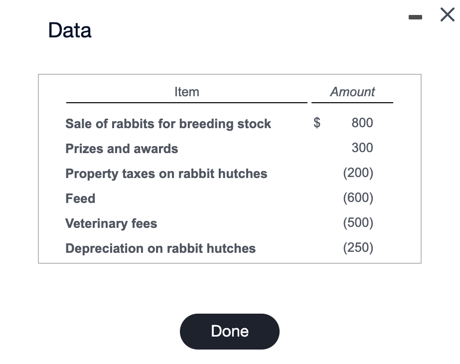 Solved Chuck, a dentist, raises prize rabbits for breeding | Chegg.com