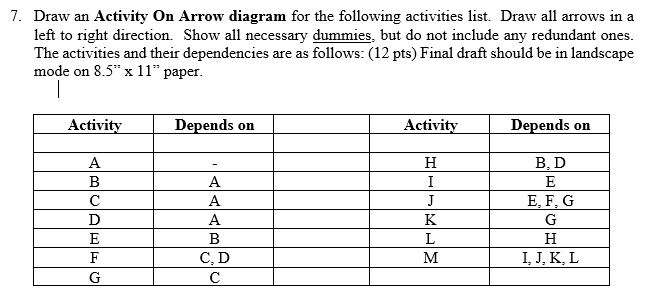 solved-7-draw-an-activity-on-arrow-diagram-for-the-chegg