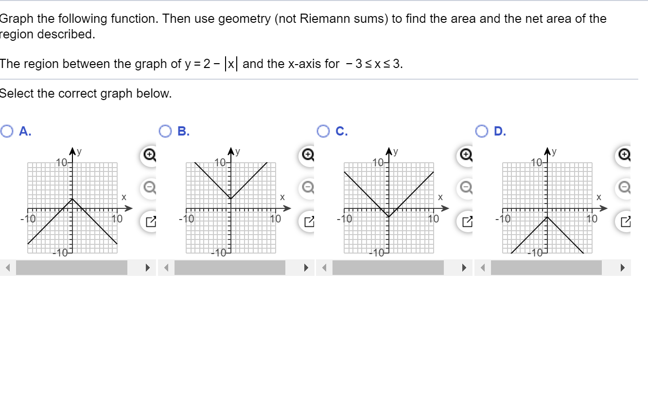 Solved Graph The Following Function Then Use Geometry Not