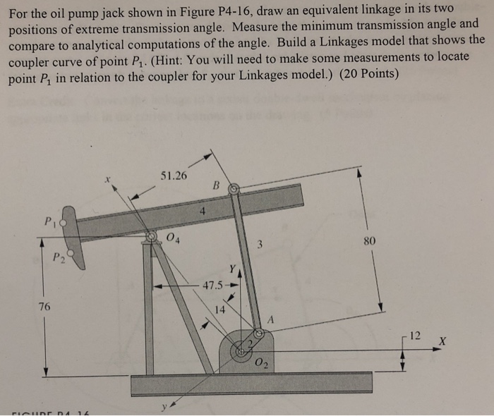Solved For the oil pump jack shown in Figure P416, draw an