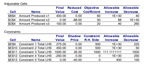 Solved Suppose the firm purchased 100 units of input 3. | Chegg.com