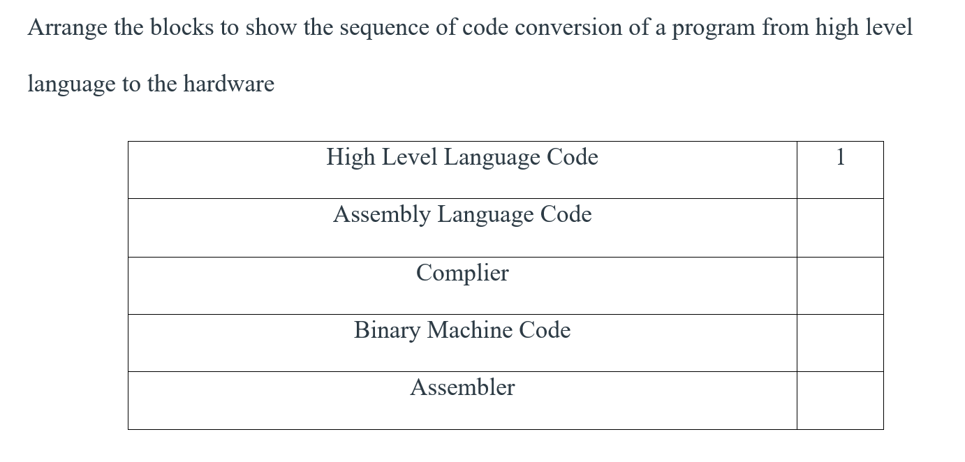 Solved Arrange the blocks to show the sequence of code | Chegg.com
