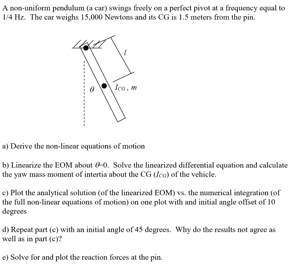 Solved A nonuniform pendulum (a car) swings freely on a