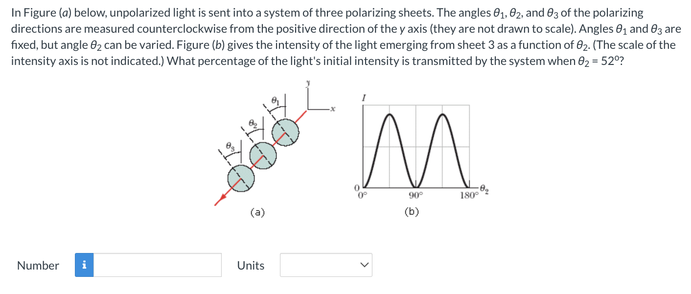 Solved In Figure (a) ﻿below, unpolarized light is sent into