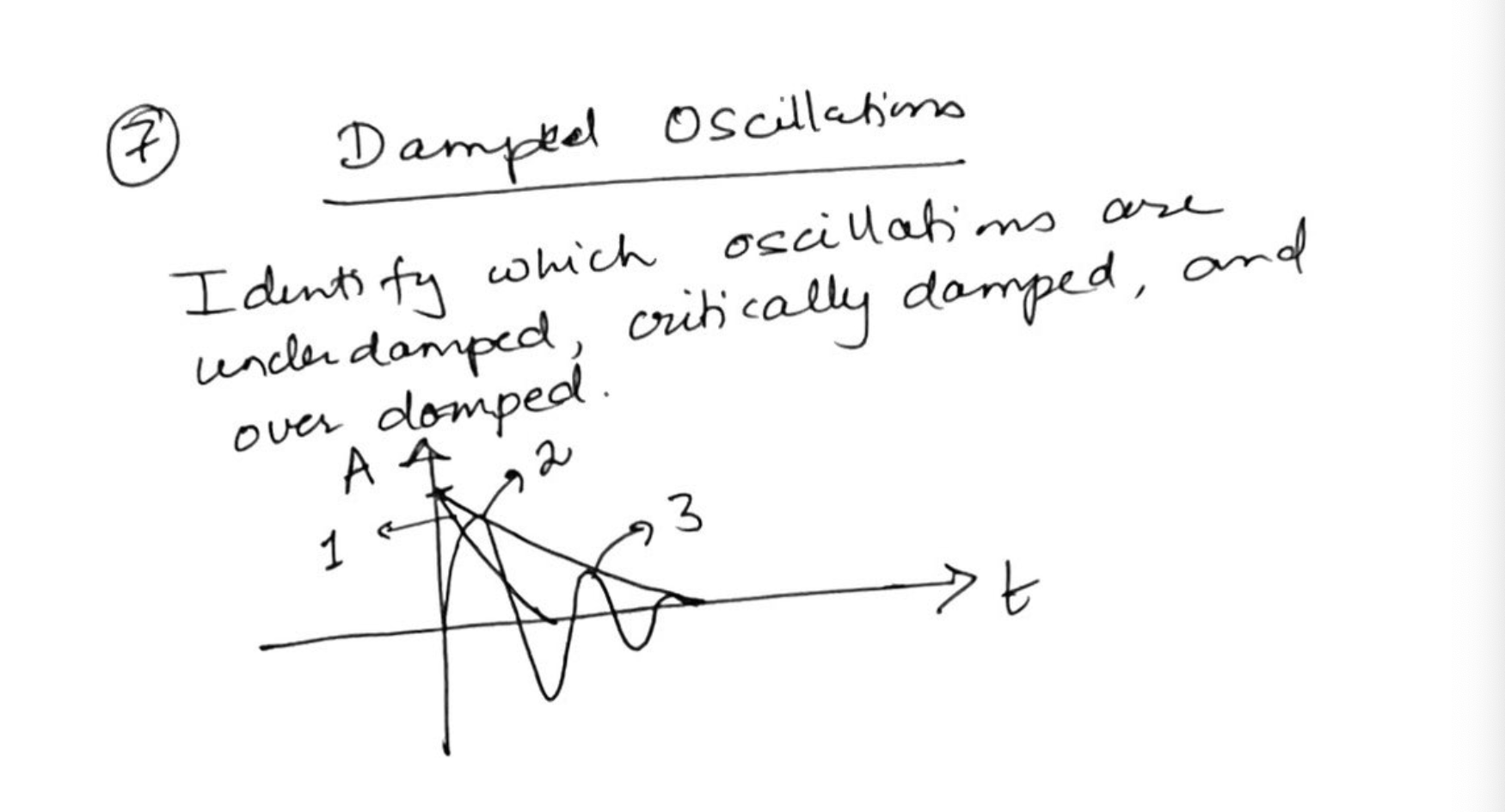 7) Damped Oscillations Identify which oscillatims are