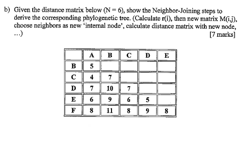 Solved b) Given the distance matrix below (N=6), show the | Chegg.com