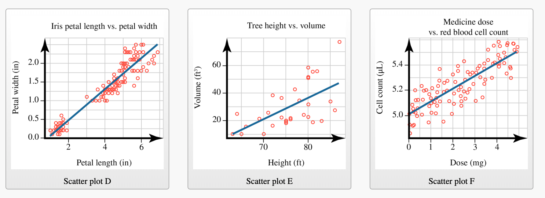 Solved A scatter plot shows the relationship between two | Chegg.com