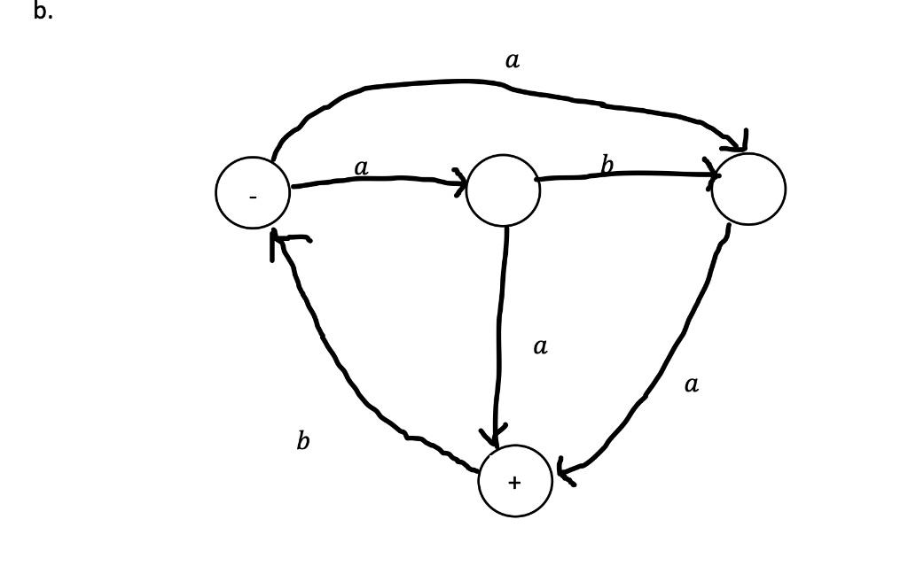 Solved B. A D A а A B | Chegg.com