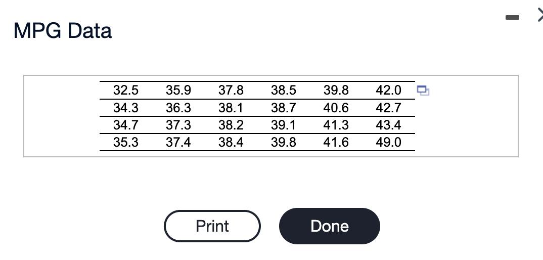 Solved The accompanying data represent the miles per gallon | Chegg.com