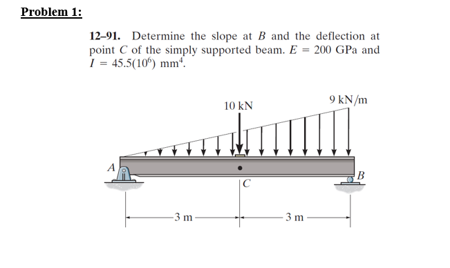 Solved 12-91. Determine the slope at B and the deflection at | Chegg.com