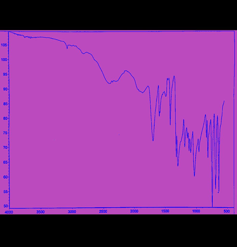 solved-what-does-this-ir-represent-more-nicotinic-acid-chegg