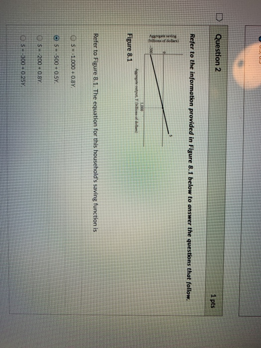 Solved D Question 2 1 pts Refer to the information provided | Chegg.com