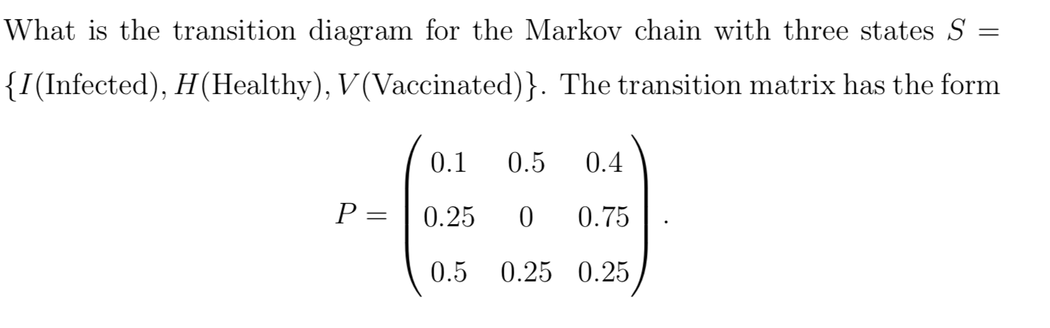 Solved What is the transition diagram for the Markov chain | Chegg.com