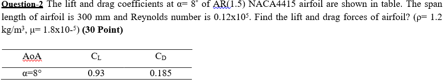 Solved Question-2 The lift and drag coefficients at α=8∘ of | Chegg.com