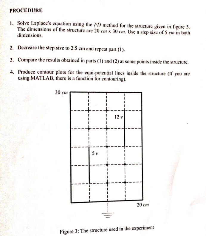 Solved PROCEDURE 1. Solve Laplace's equation using the FD | Chegg.com