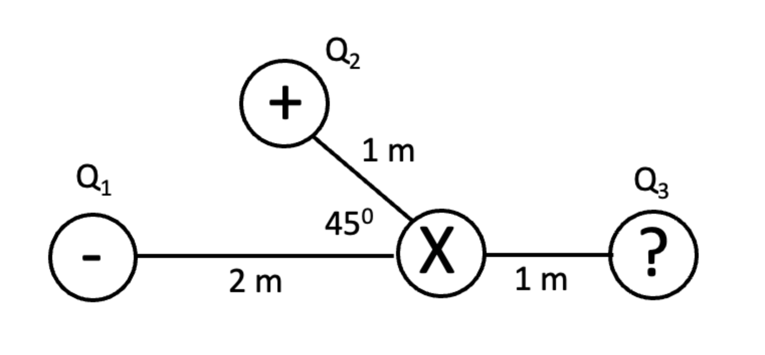 Solved For following Q1 = 10 C and Q2 = +4 C What must the