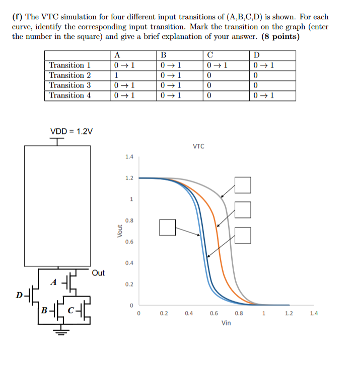 Solved Problem 3 Transistor Sizing and Gate Delay (a)
