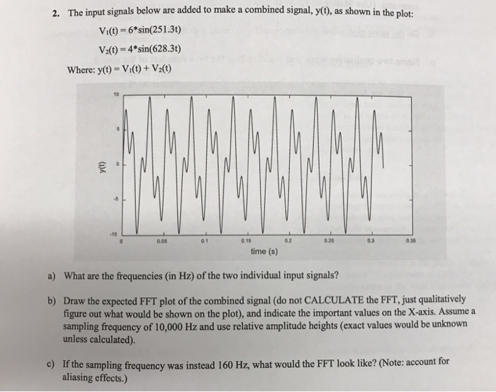 Solved 2. The input signals below are added to make a | Chegg.com