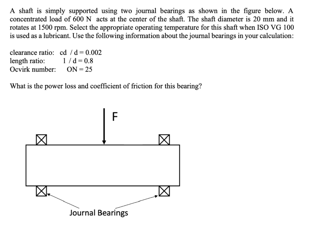 Solved A shaft is simply supported using two journal