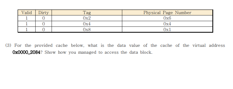 Solved 1. (virtual Memory And Cache) The Figure Below Shows | Chegg.com