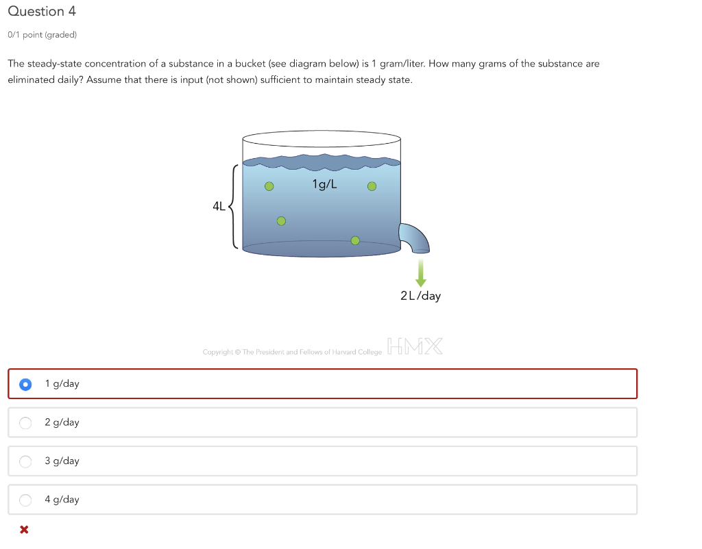 Solved The steady-state concentration of a substance in a | Chegg.com